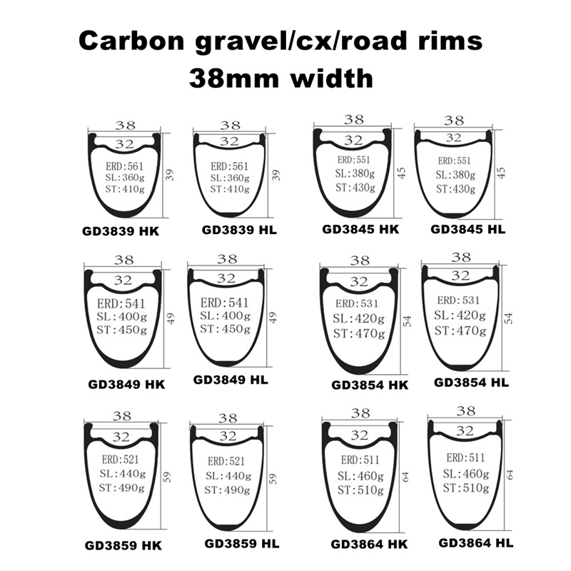 Width 38 carbon rim cross section